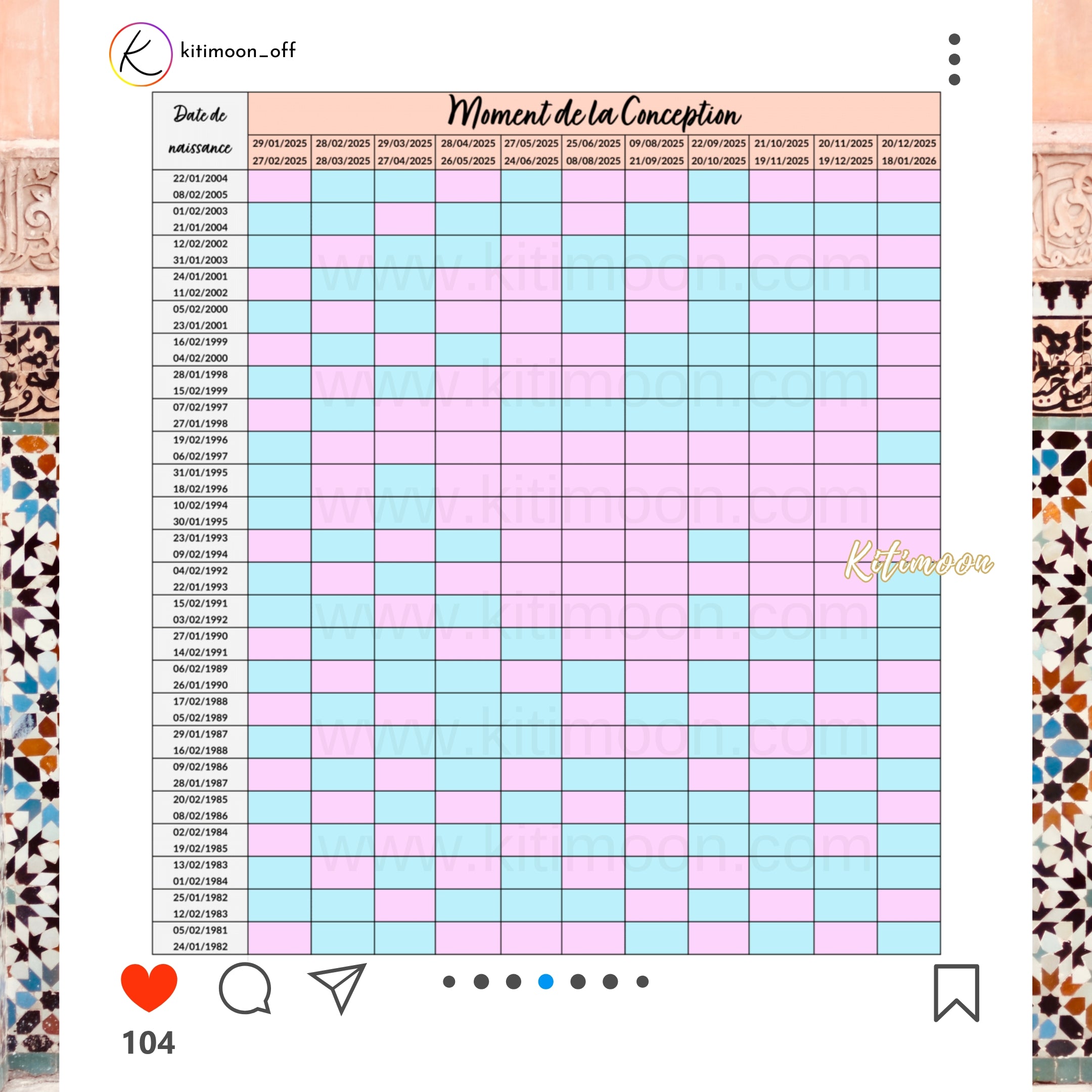 Calendrier Chinois Grossesse 2025